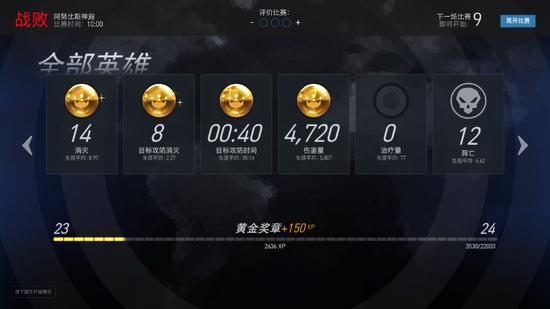 笔者选择狂鼠在进攻局中虽然战败，但依然获得了不少经验