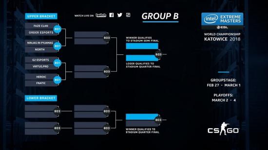 火猫独播CSGO IEM卡托维兹站 :Tyloo代表中国