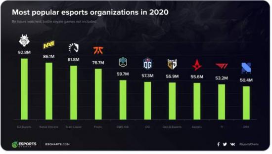 雨燕直播- NBA直播- 足球直播- 世界杯直播 LIVE正式进军CF电竞 TLG俱乐部完成对WE穿越火线电竞席位收购