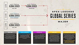 Apex英雄公布明年全球系列赛计划 总奖金高达三百万美元