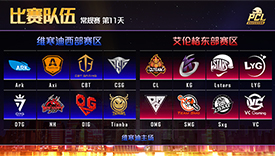 PCL常规赛第十一日 NewHappy势头不减并列第一